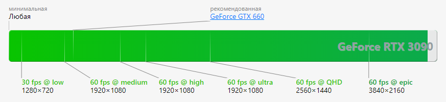Видеокарта NVIDIA GeForce RTX 3090