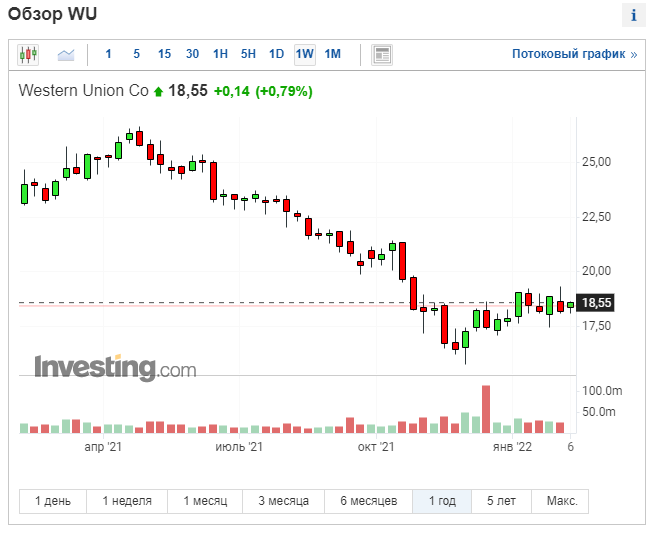 The Western Union Company