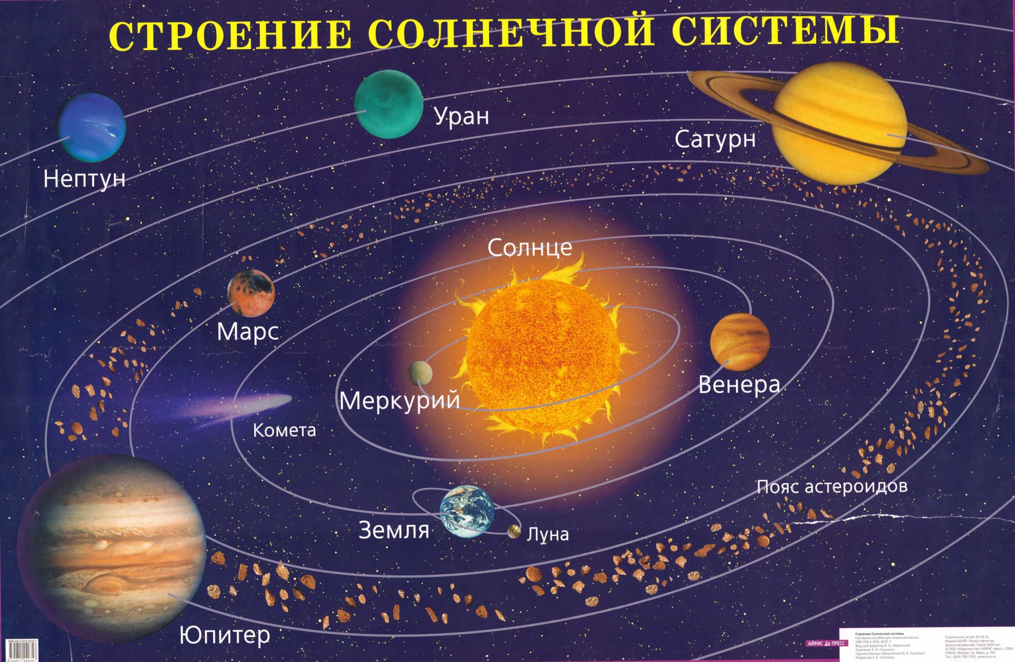 Проект солнечная система 9 класс физика