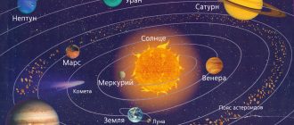 Что такое Солнечная система
